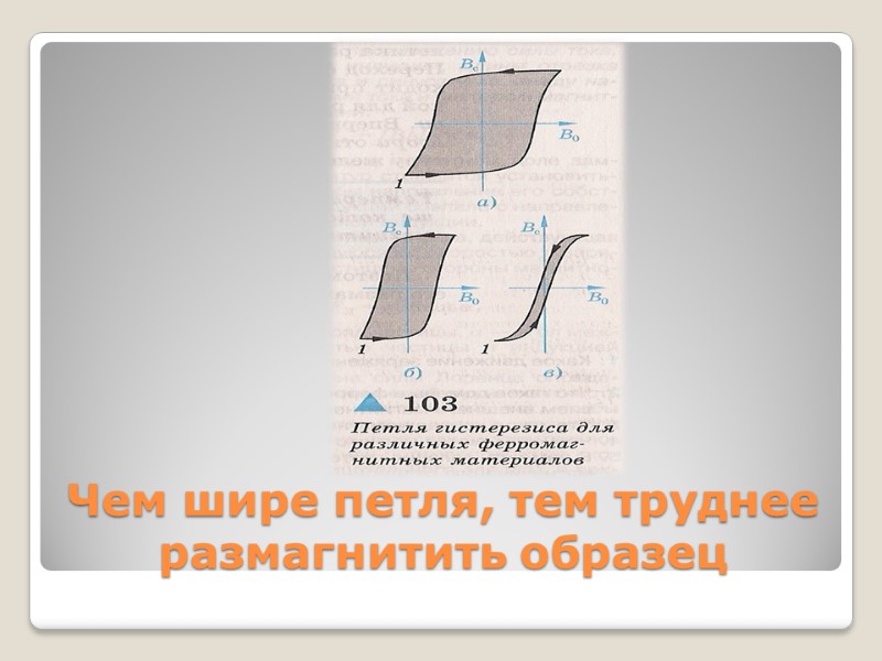 Чем шире петля, тем труднее размагнитить образец